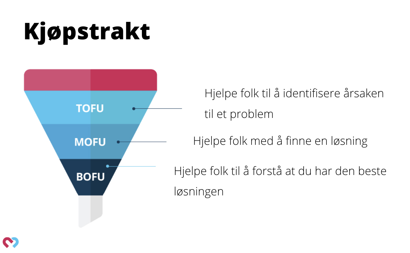 Kjøpstrakten Inbound