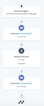 Eksempel Workflow